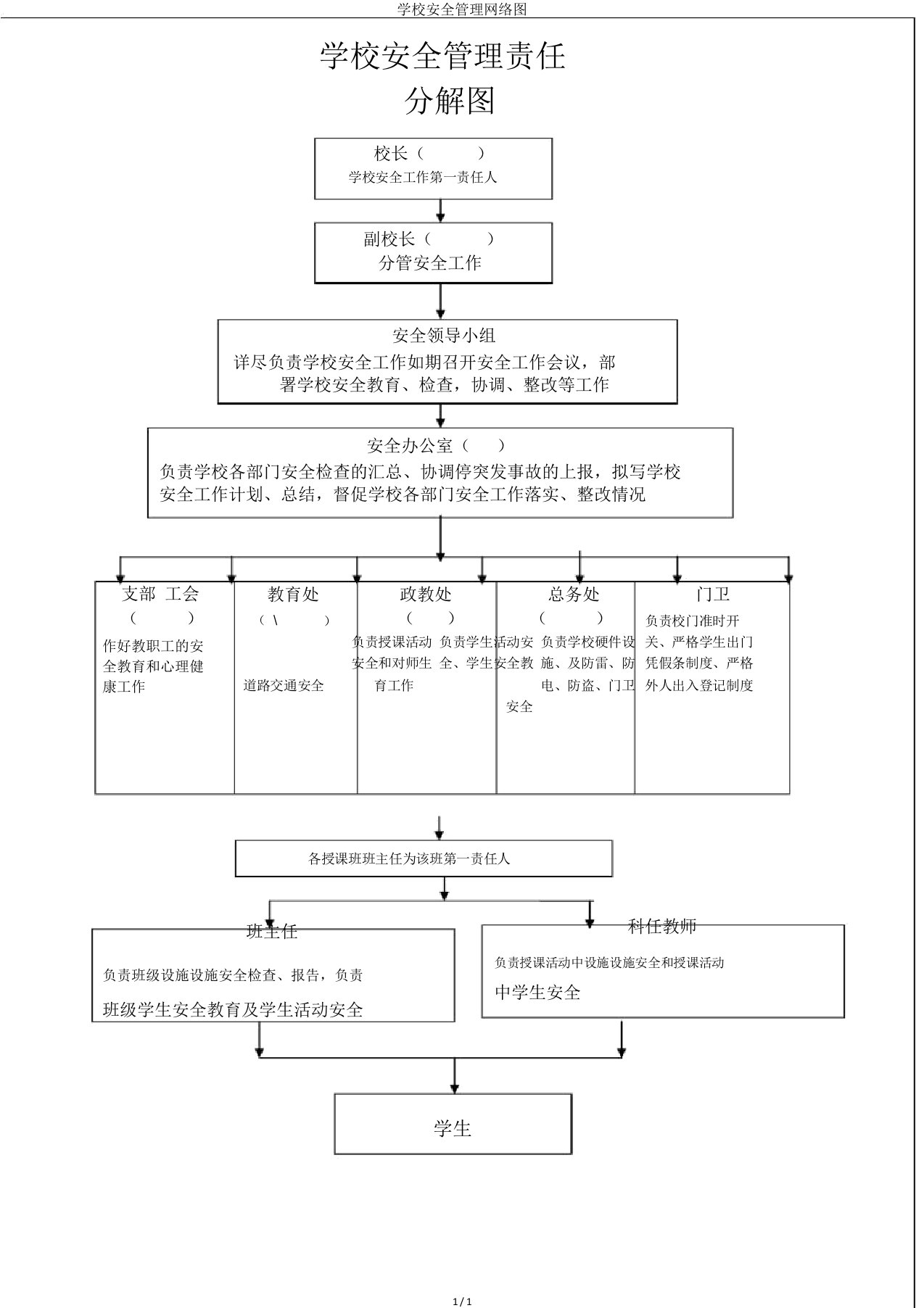 学校安全管理网络图