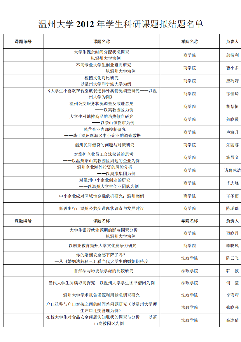 温州大学2012年学生科研课题拟结题名单_图文