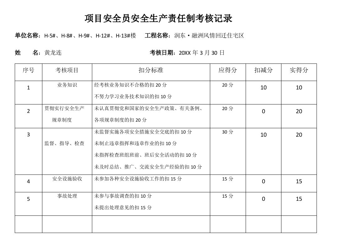 生产管理--安全生产责任制考核表