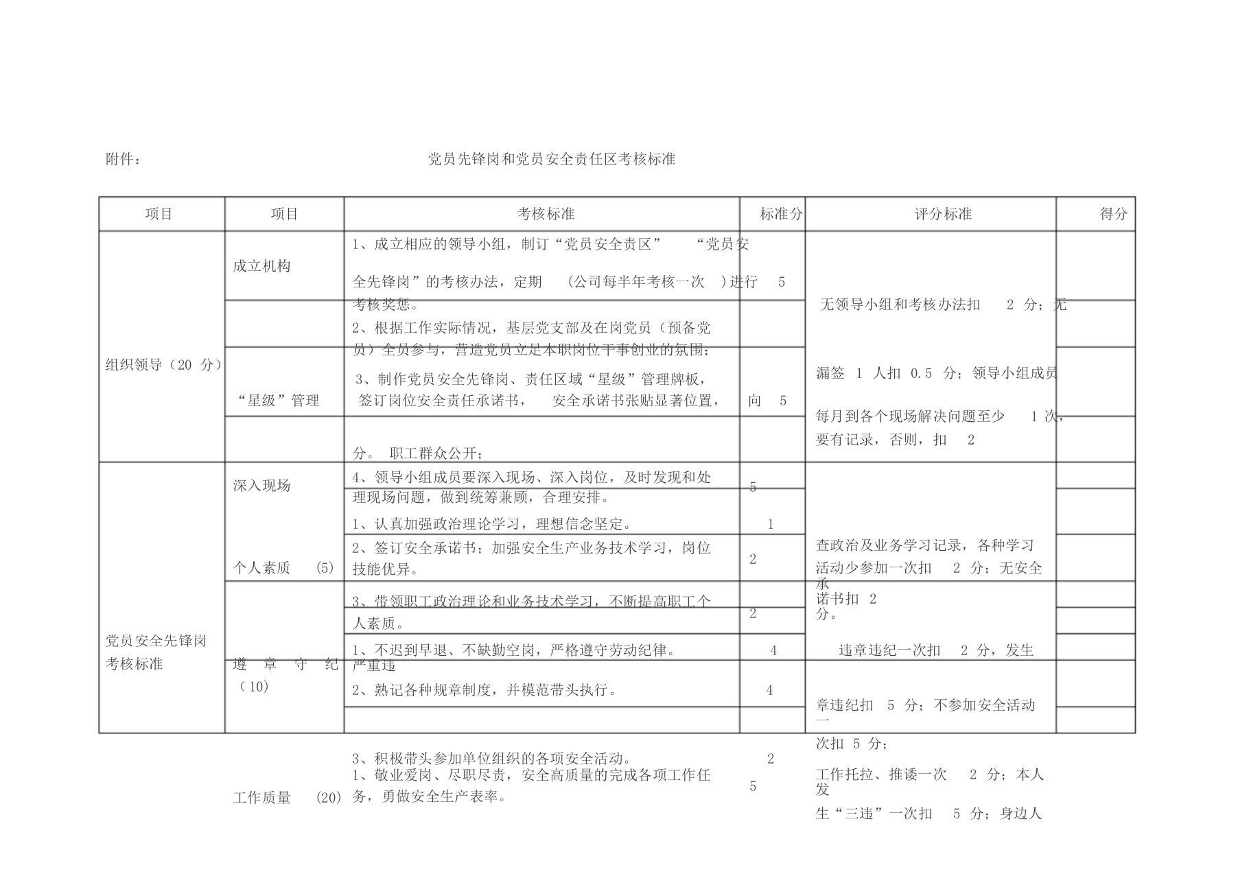 党员先锋岗和党员安全责任区考核标准