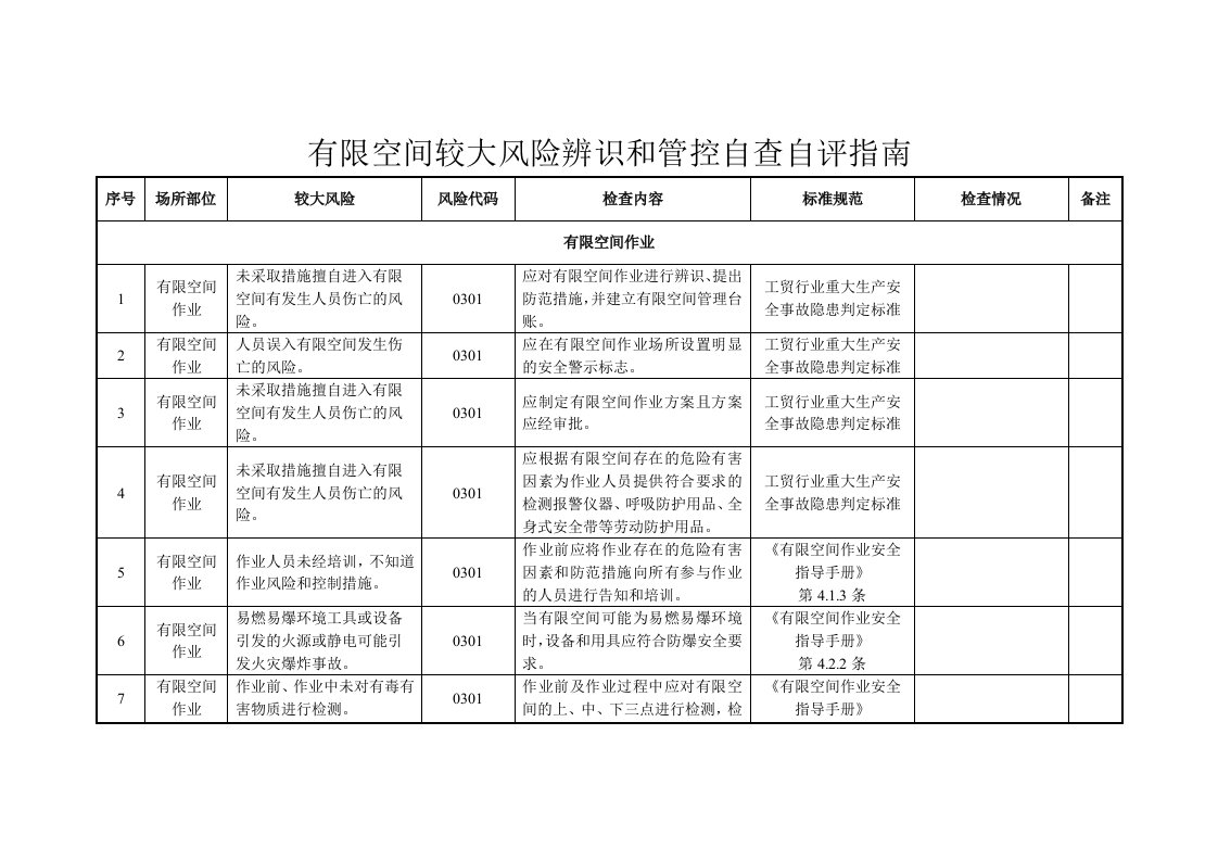 有限空间较大风险辨识和管控自查自评指南