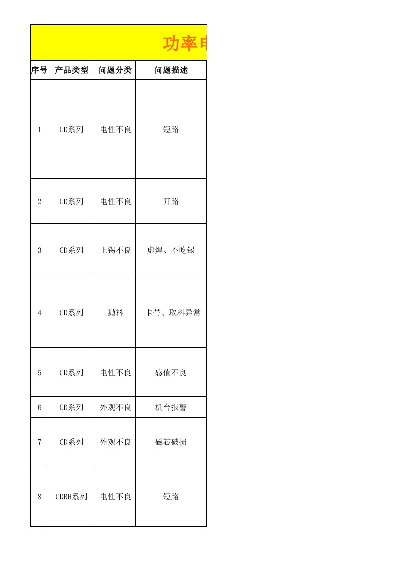 功率电感器品质不良原因分析