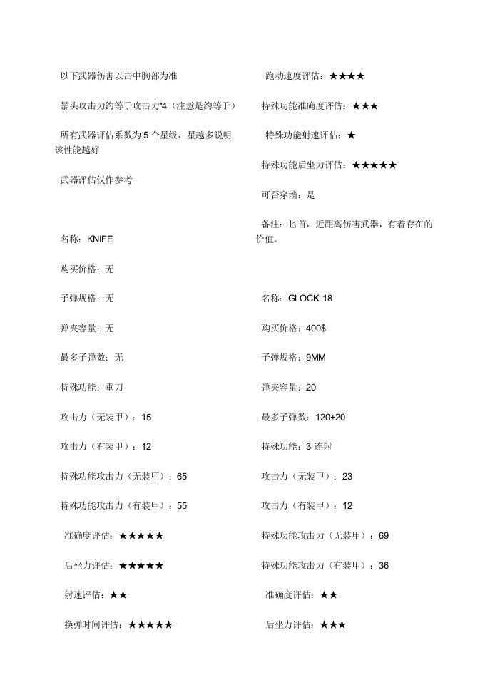 cs1.6全部武器性能