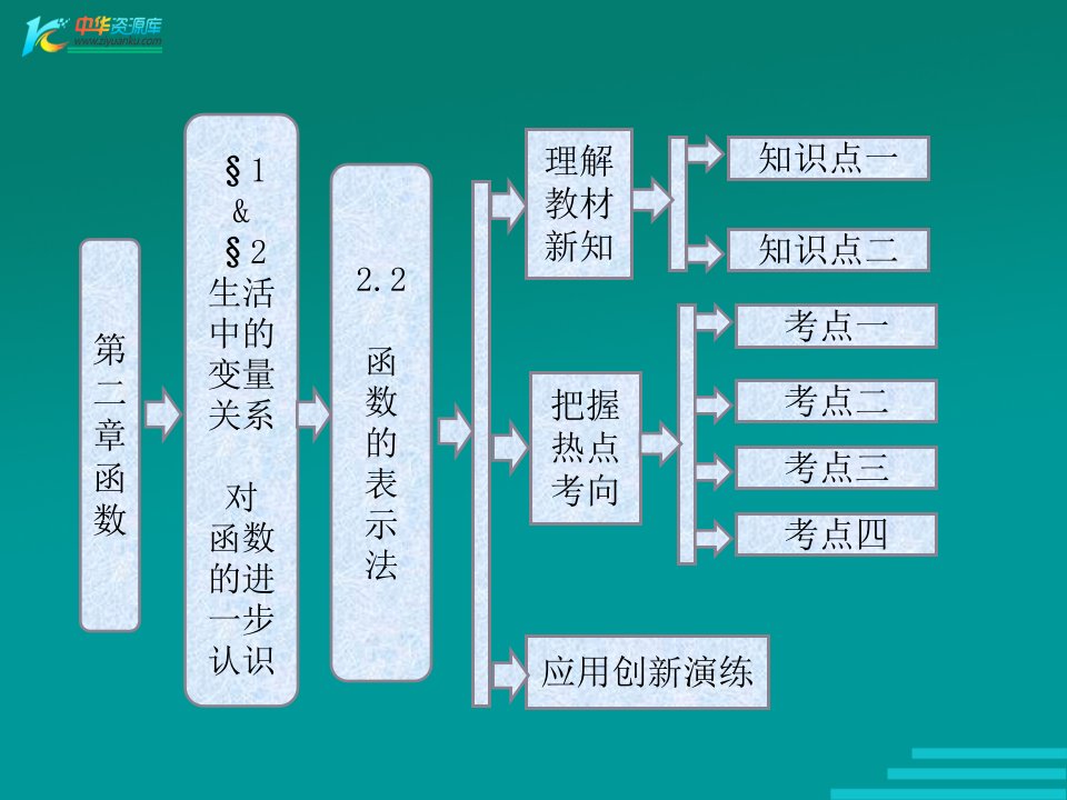 函数的三种表示法