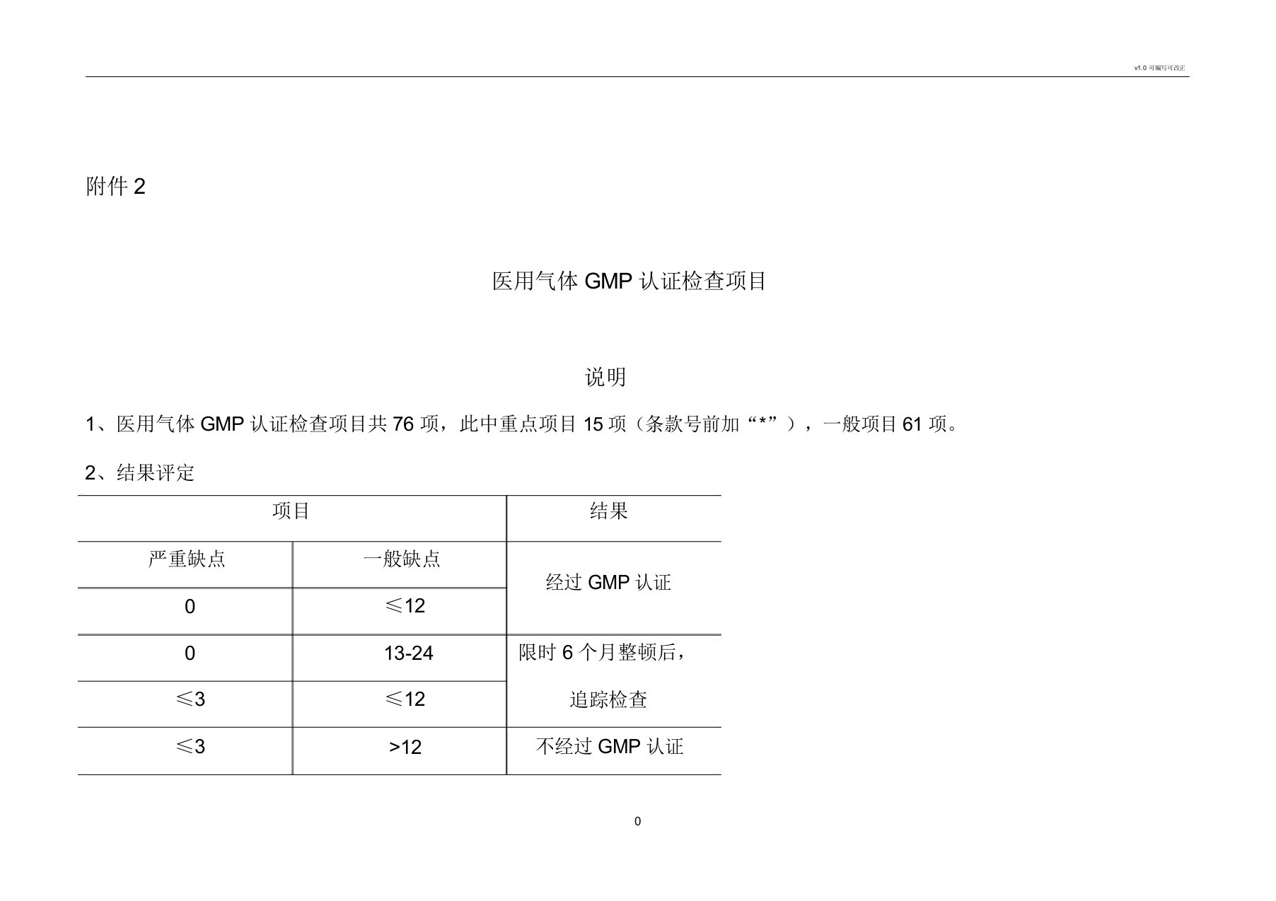 医用气体GMP认证检查项目