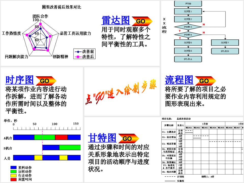 专题资料2022年excel轻松制图雷达图蜘蛛图甘特图时序图流程图