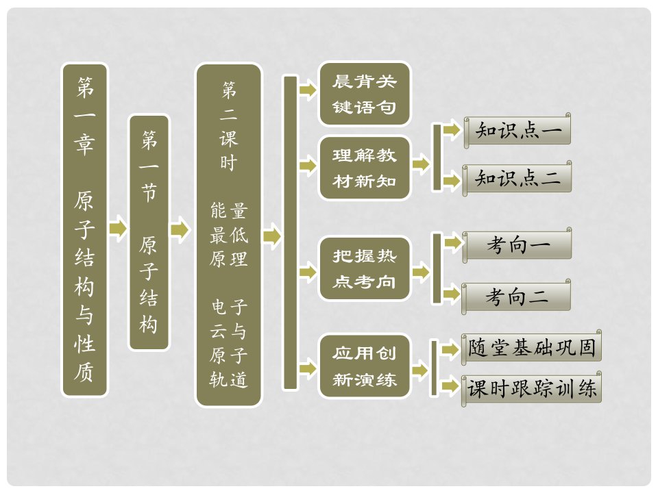 高中数学