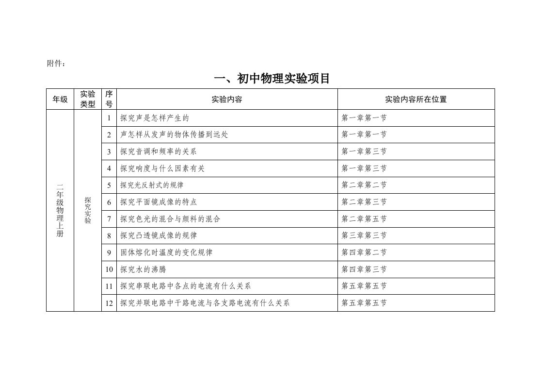 初中物理实验项目