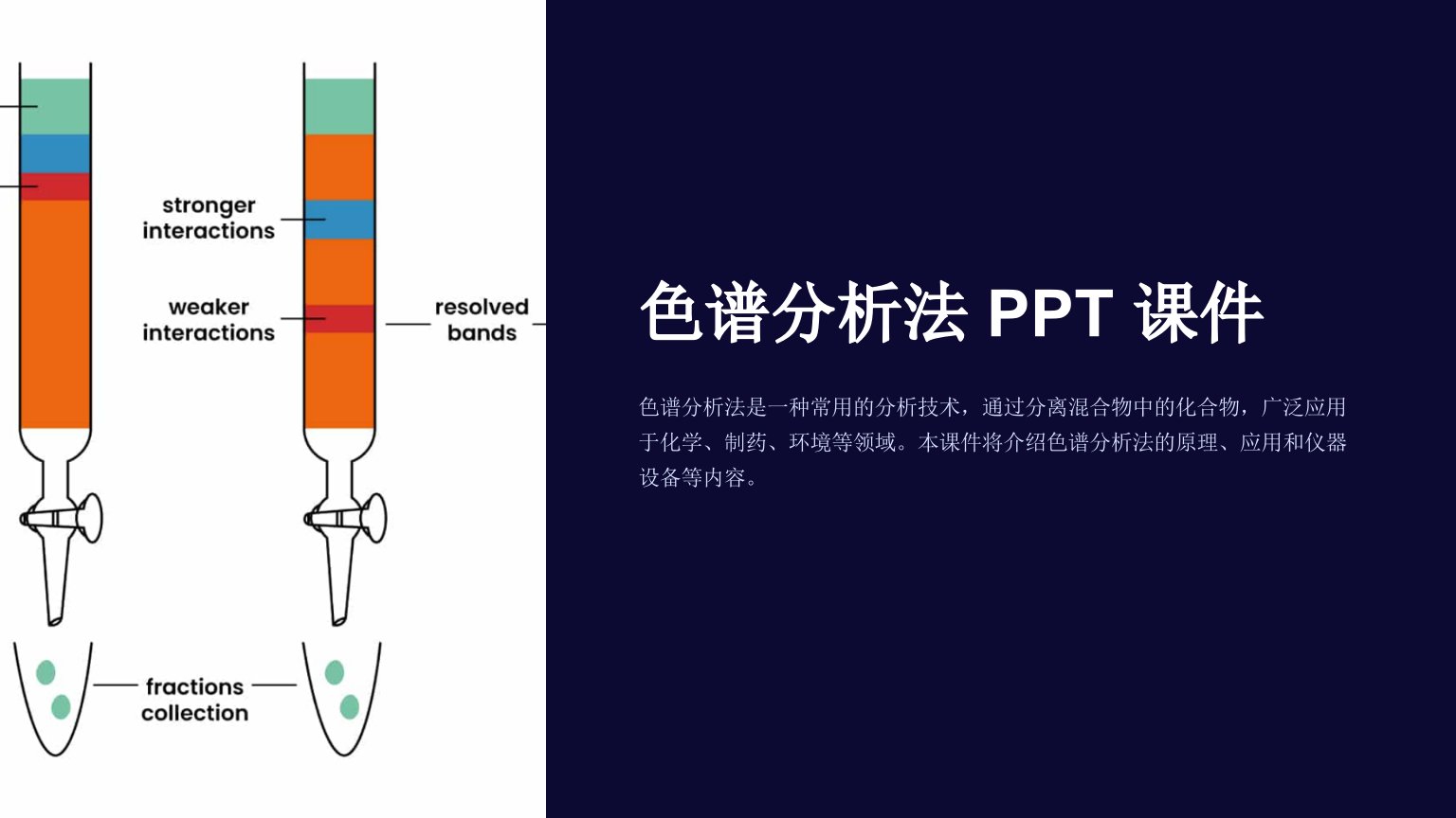 《色谱分析法》课件