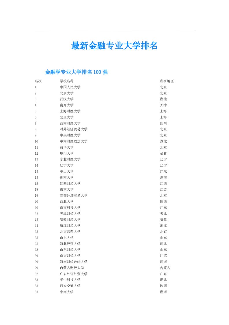 最新金融专业大学排名