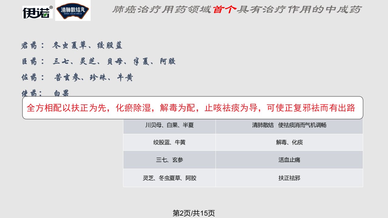 易瑞沙结合清肺散结丸重拳出击抗肿瘤