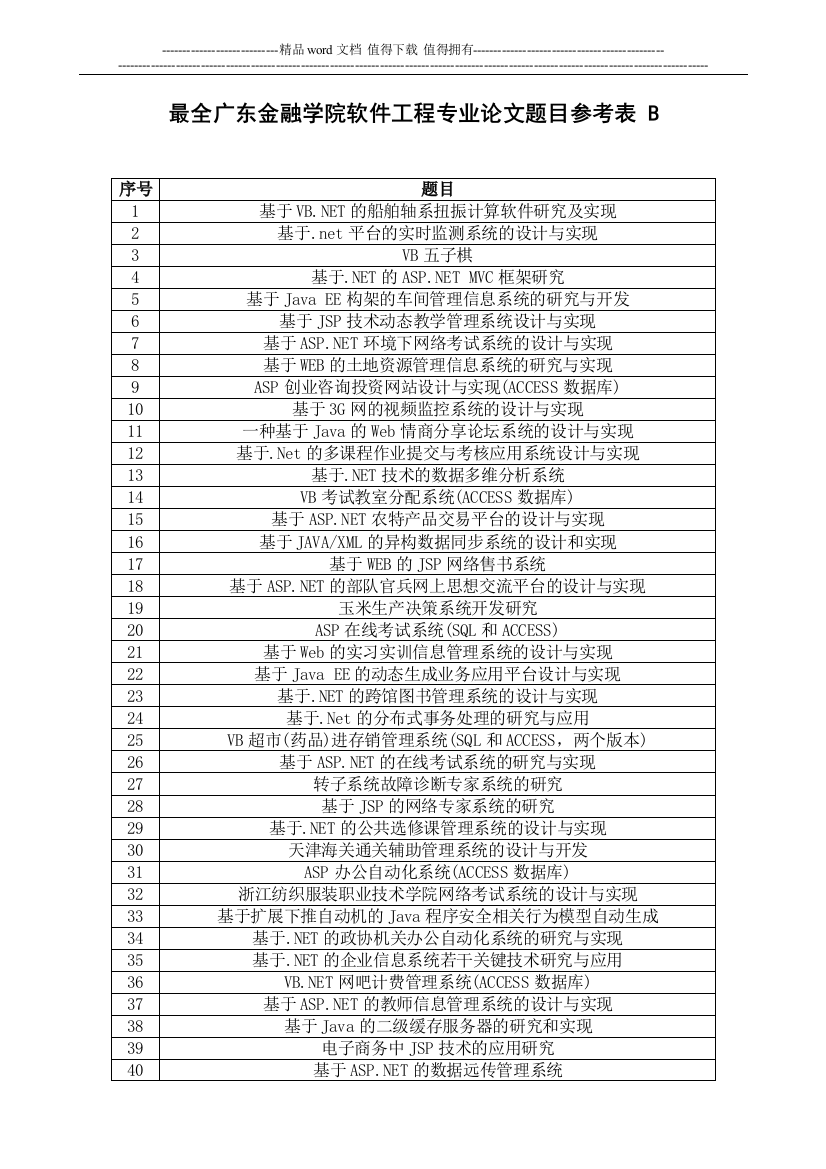 最全广东金融学院软件工程专业论文题目参考表