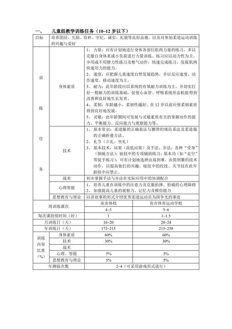 柔道各阶段训练任务