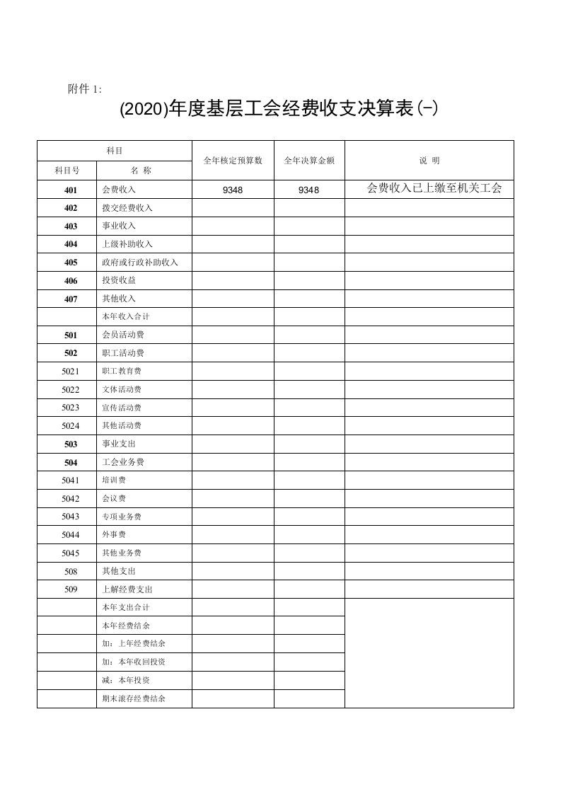 工会经费收支决算表