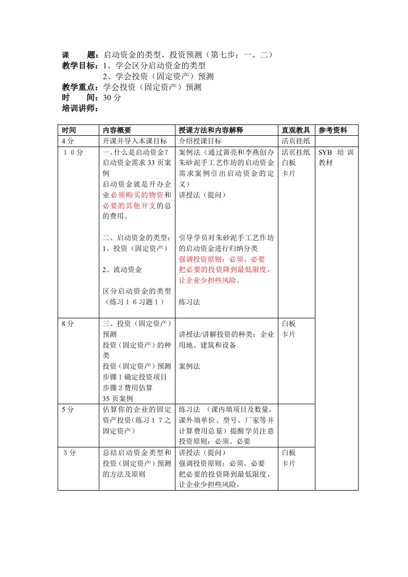 启动资金类型及投资预测