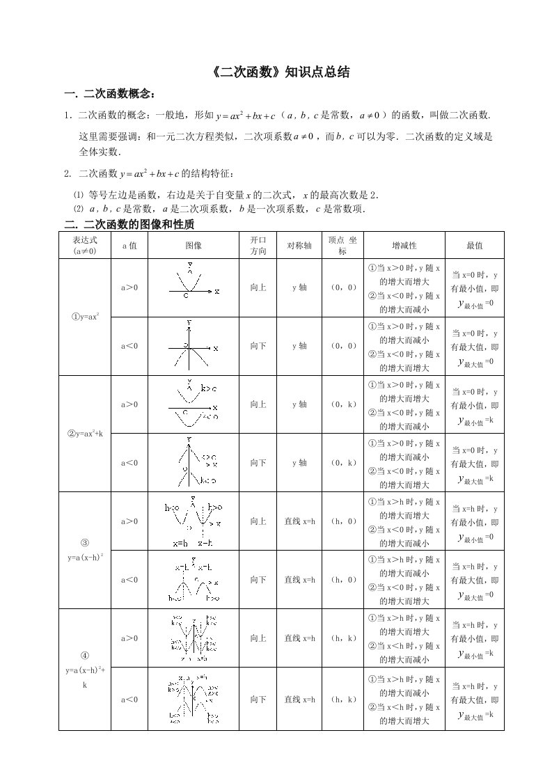 初三数学二次函数知识点总结及经典习题