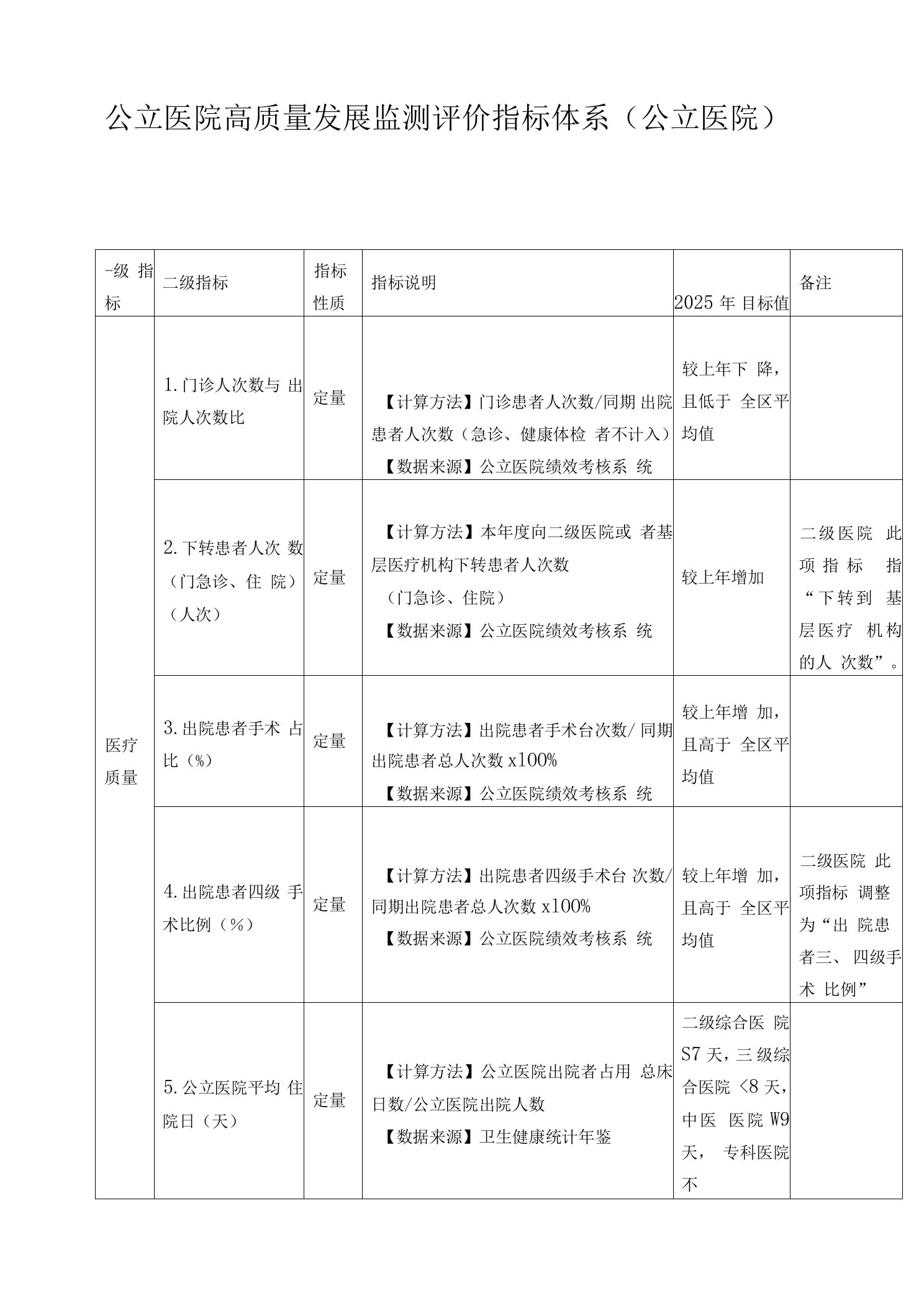 公立医院高质量发展监测评价指标体系（公立医院）