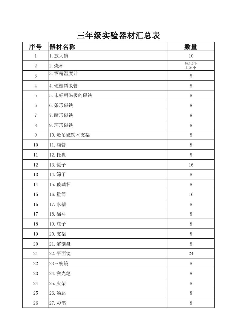 小学科学实验器材统计表