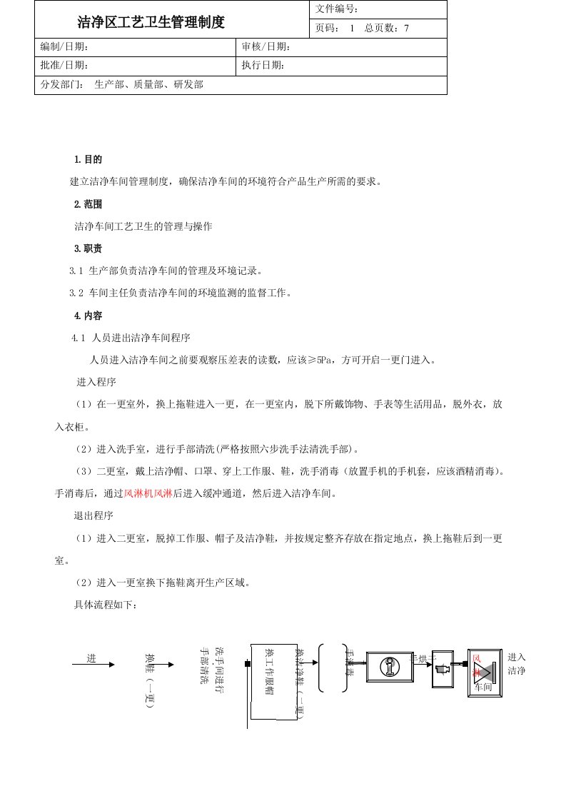 洁净区工艺卫生管理规定