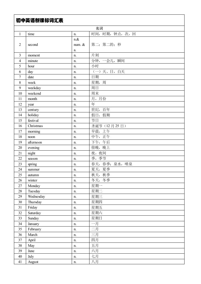 初中英语新课标1600大纲核心词汇(分词性)