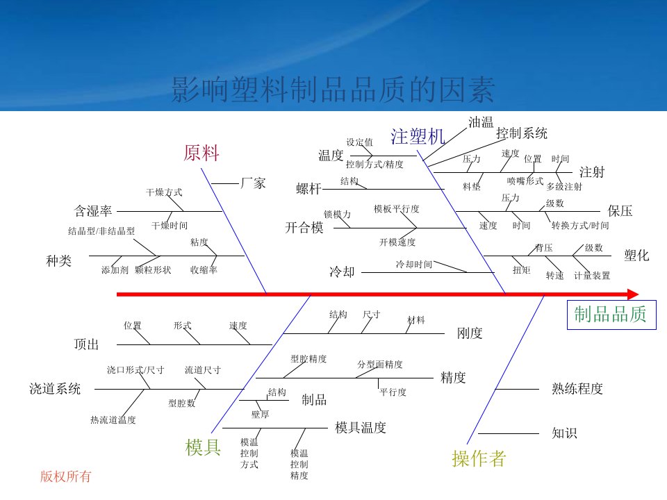 注塑工艺教程