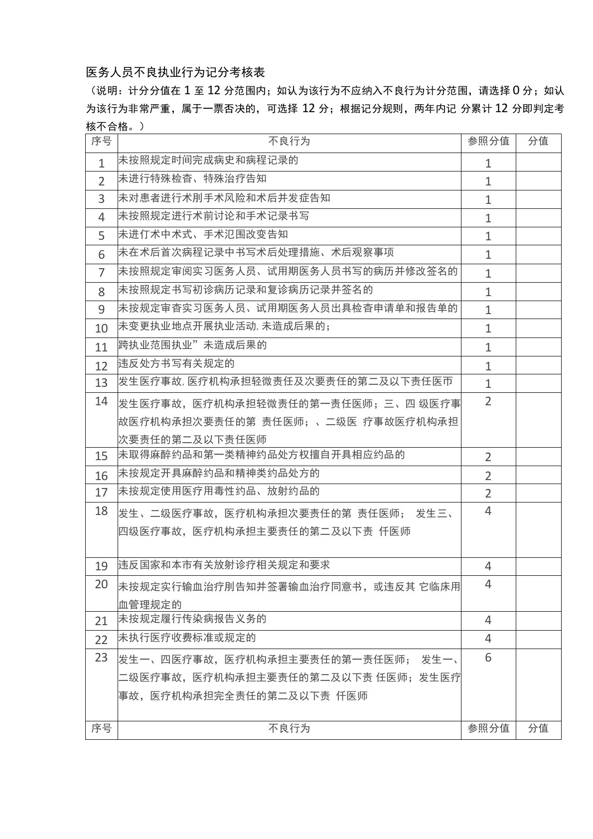 医务人员不良执业行为记分考核表