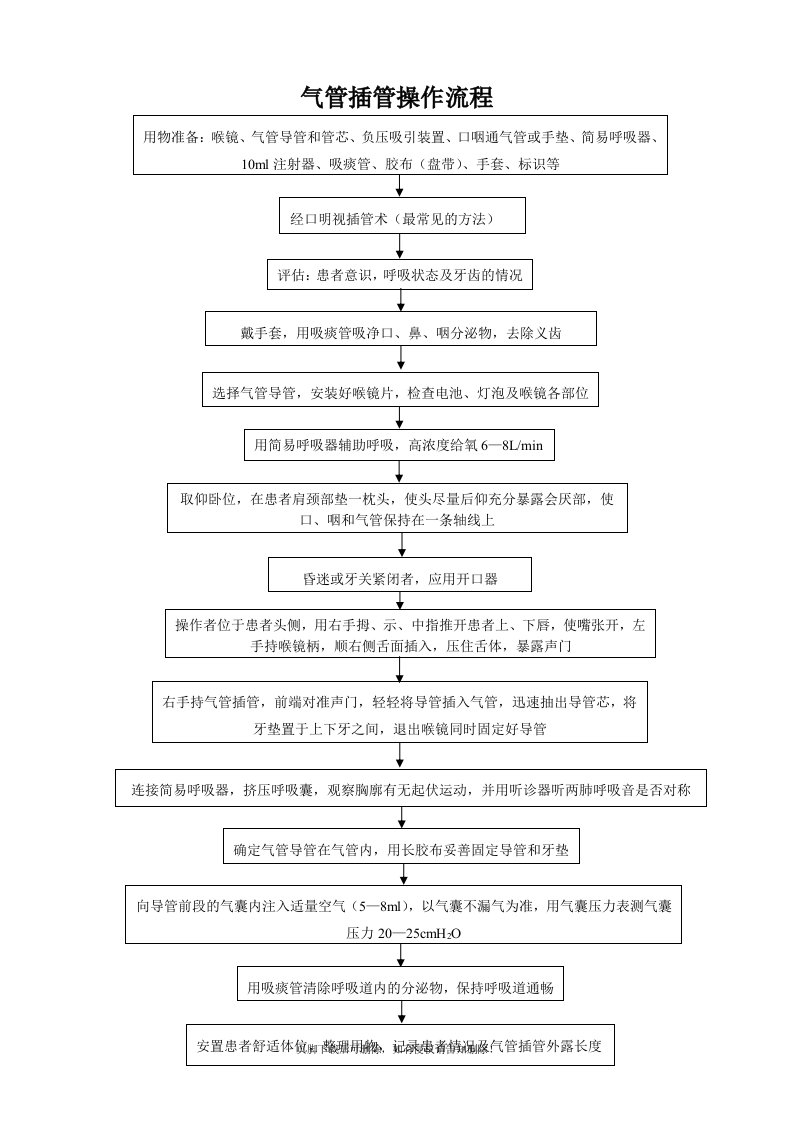 气管插管操作流程图