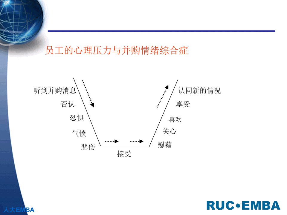 最新并购中企业文化PPT课件