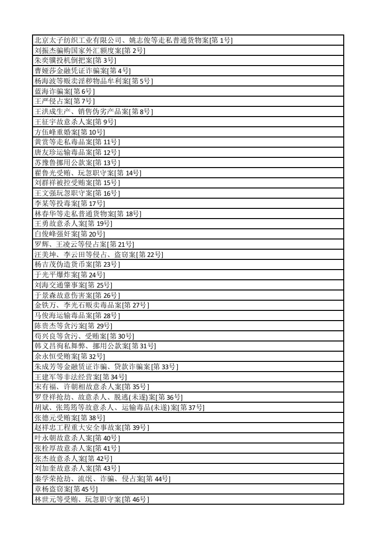 刑事审判参考目录集