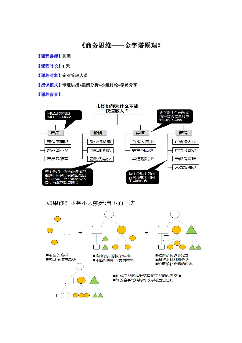 《商务思维：金字塔原理》课程大纲(郭翌)1天