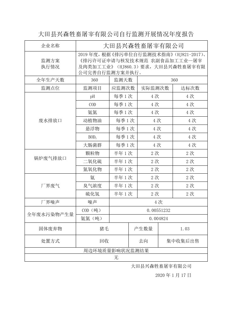 大田县兴森牲畜屠宰有限公司自行监测开展情况年度报告