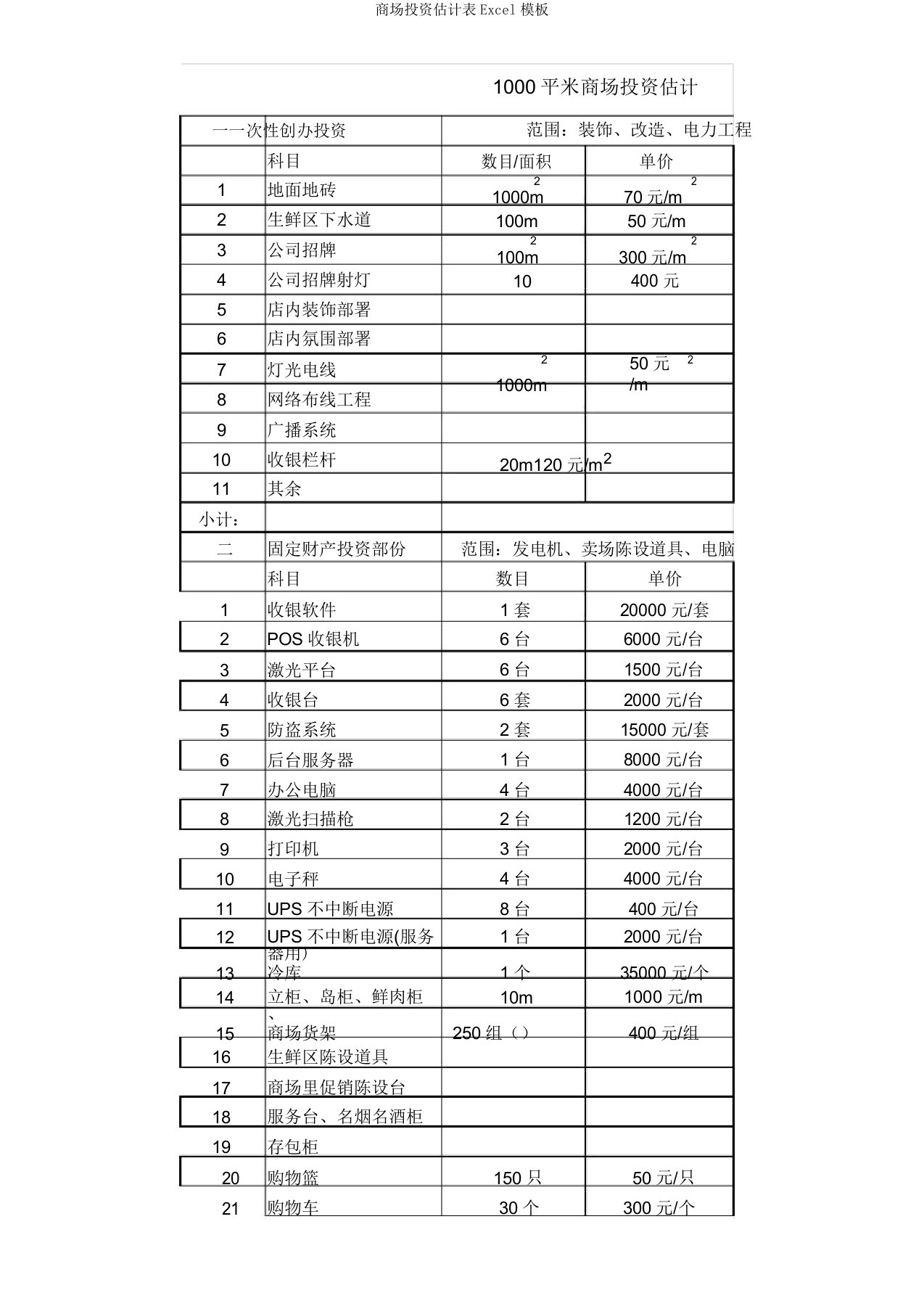 超市投资预算表Excel模板