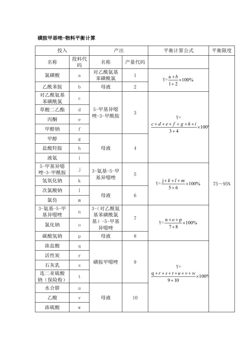 磺胺甲恶唑-物料平衡计算