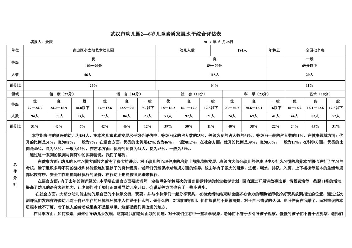 2013年7月武汉市幼儿园2—6岁儿童素质发展水平综合评估表