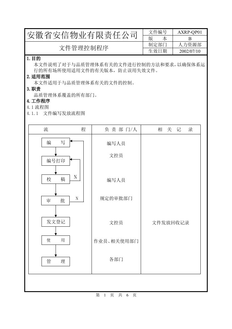 文件管理控制程序-[AMS-企业管理-ISO9000QS9000-N5]