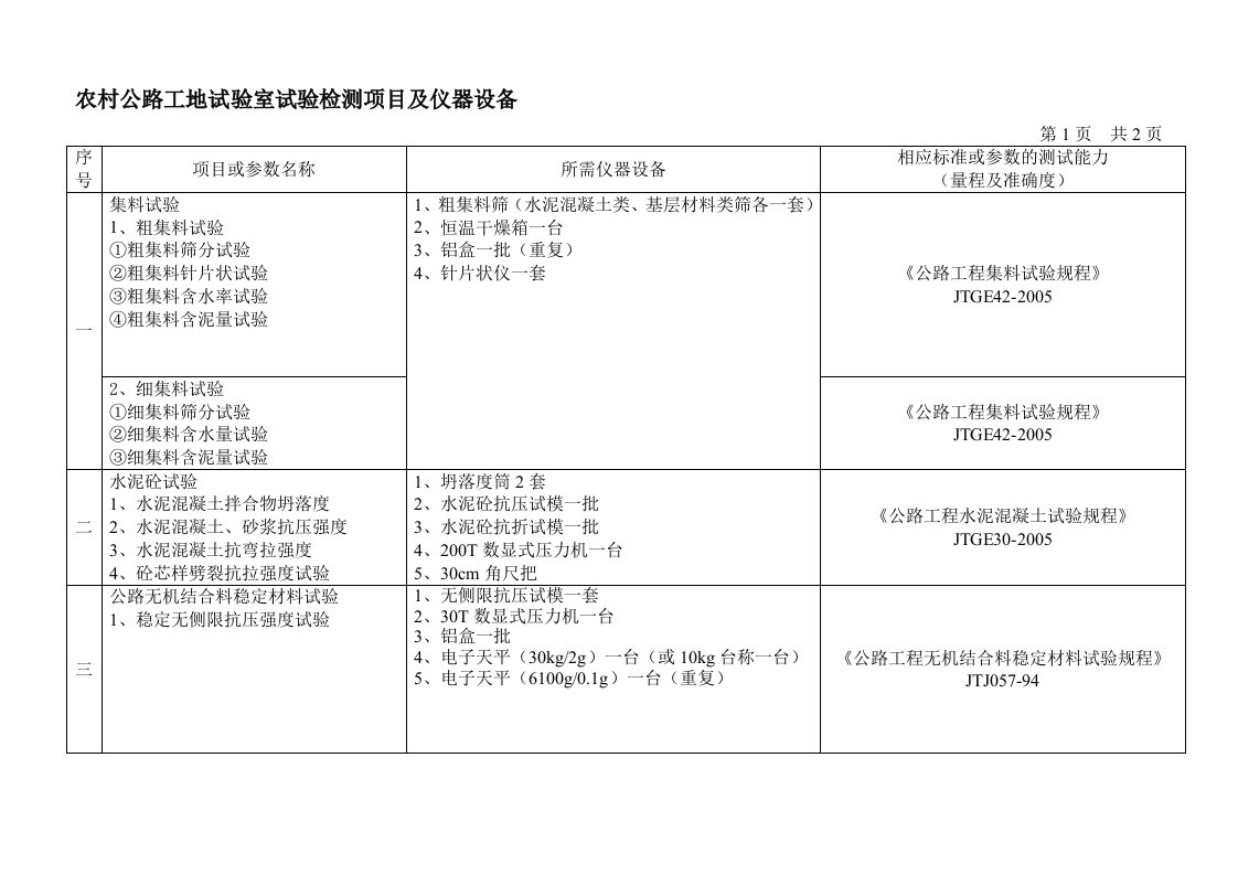 农村公路工地试验室试验检测项目及仪器设备