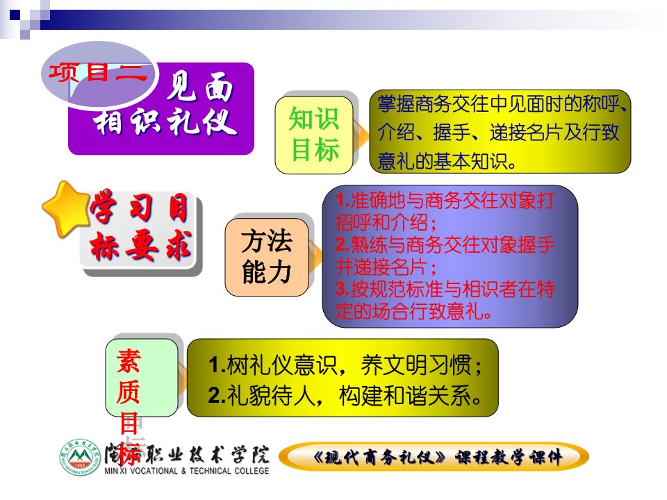 《现代商务礼仪》项目(二)见面相识礼仪