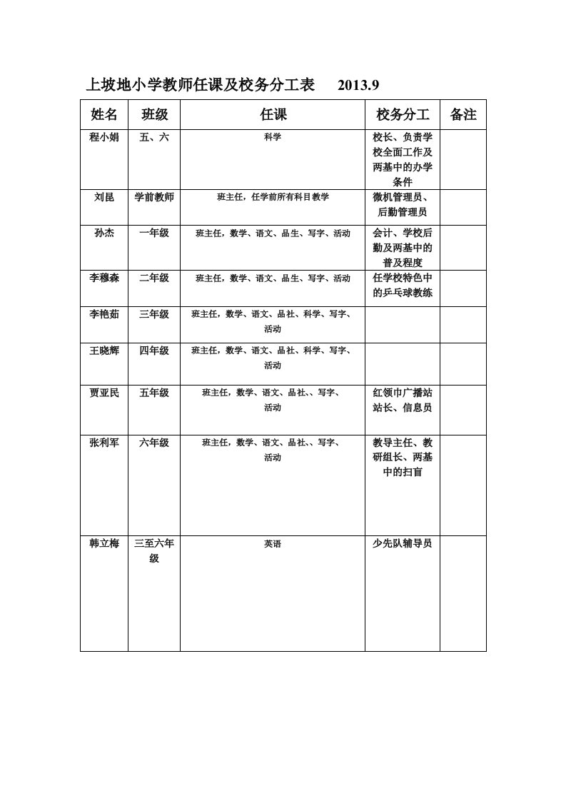 上坡地小学教师分工表