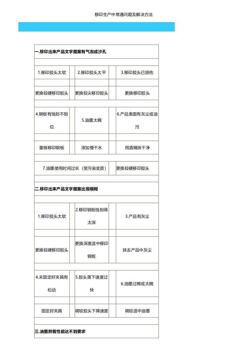 移印生产中常遇问题及解决方法