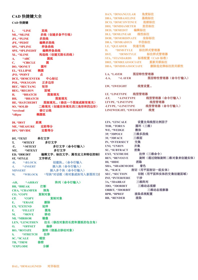 CAD快捷键大全(精简版)