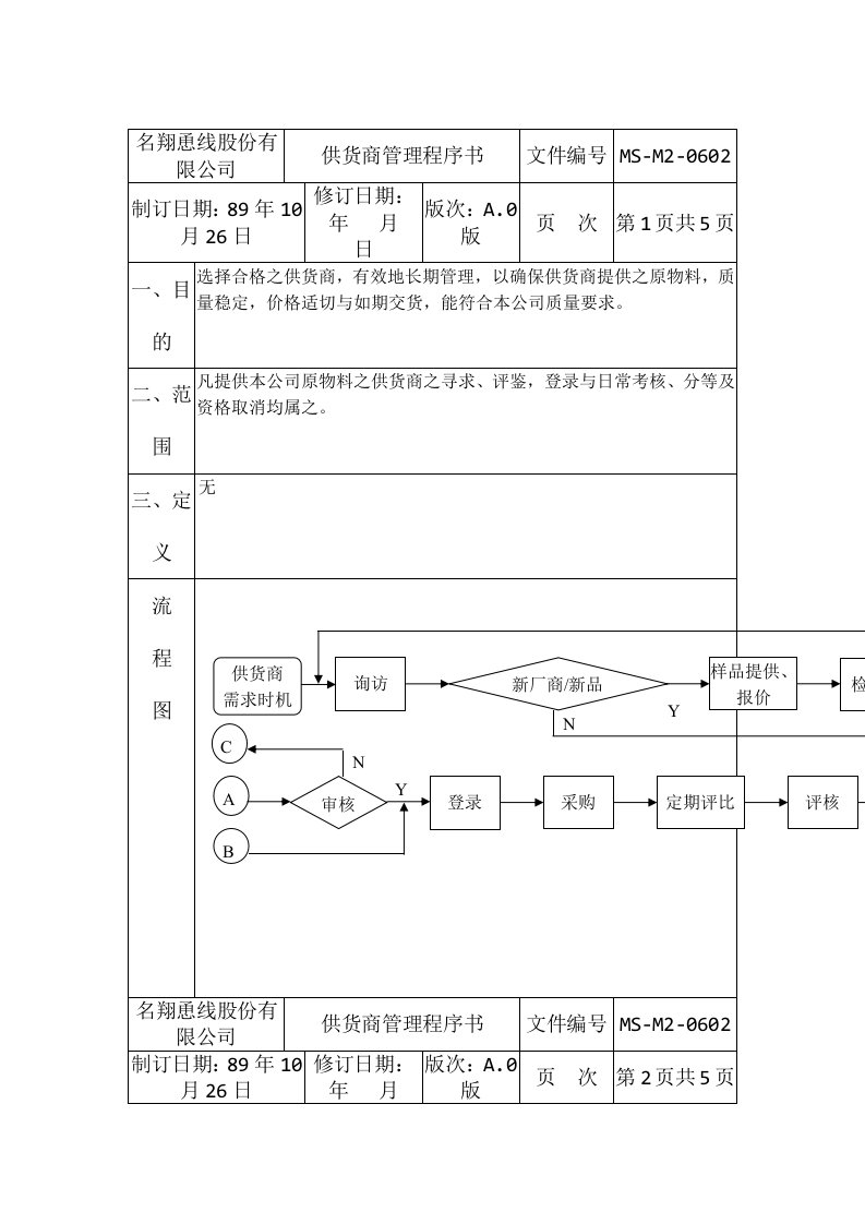 供货商管理程序表