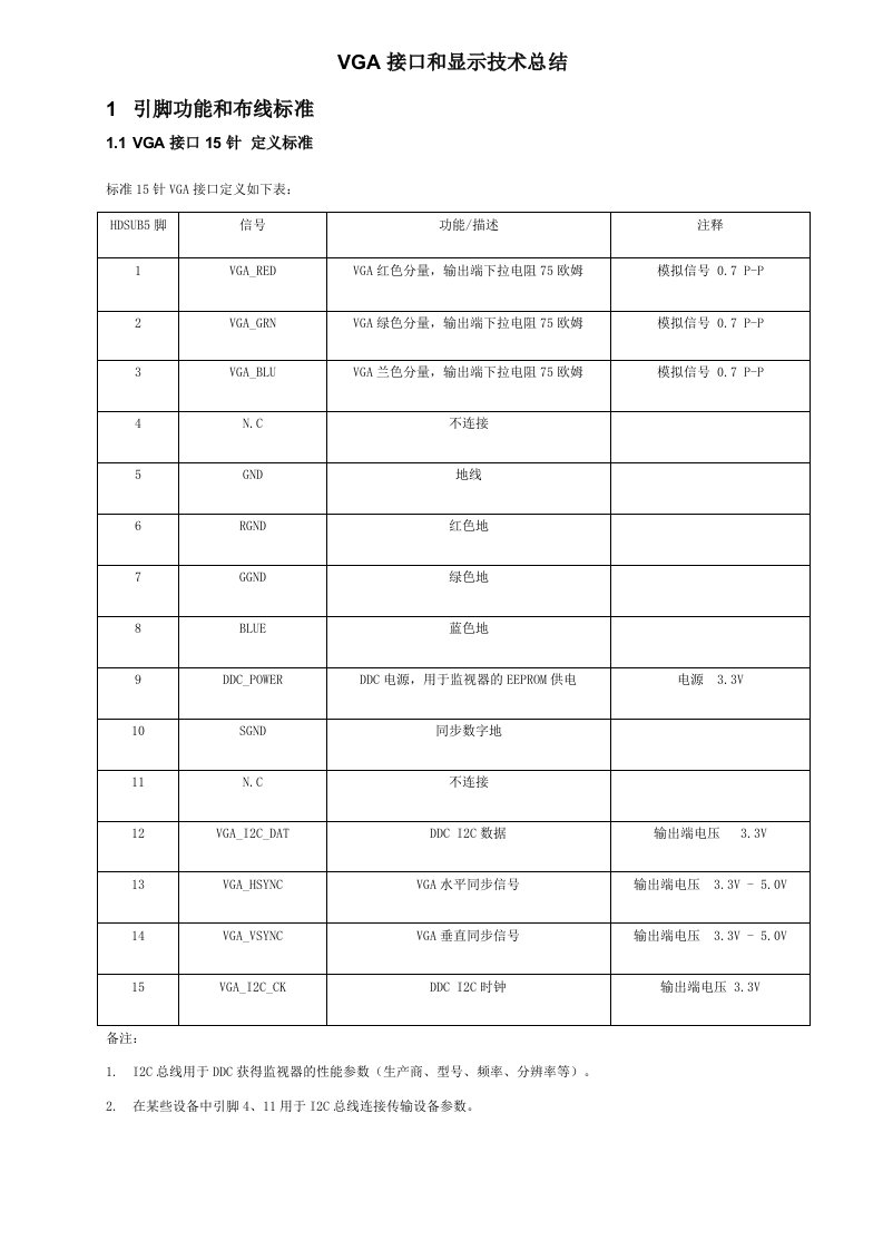 VGA接口协议和显示参数小结