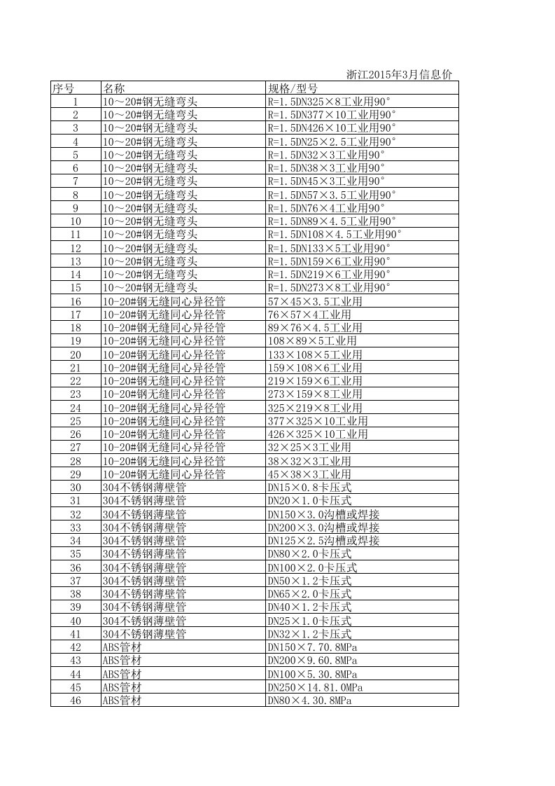 浙江2015年3月建设工程材料信息价