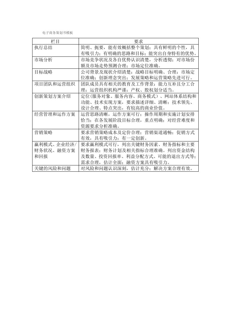 电子商务策划书模板