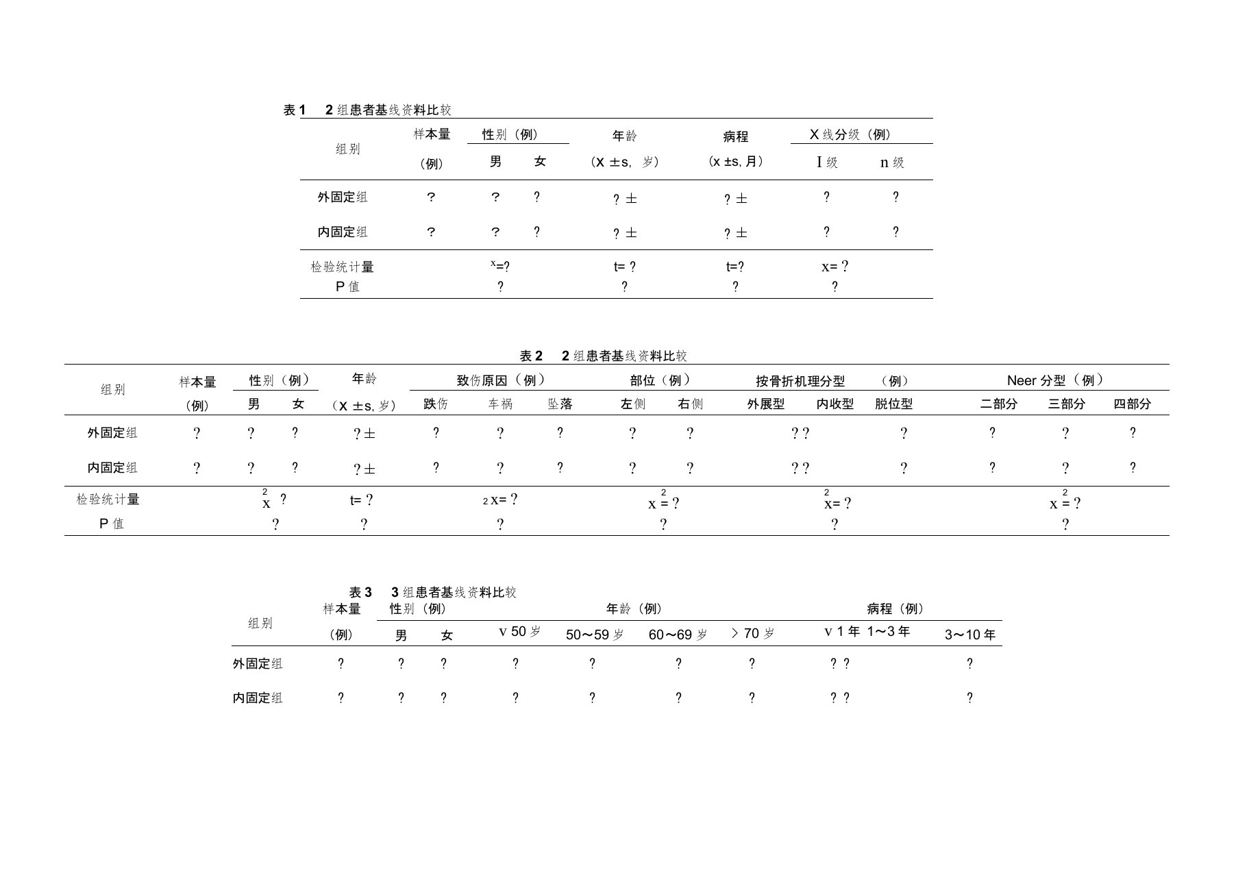 表12组患者基线资料比较