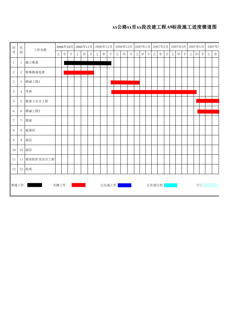 施工组织-施工进度横道及网络图