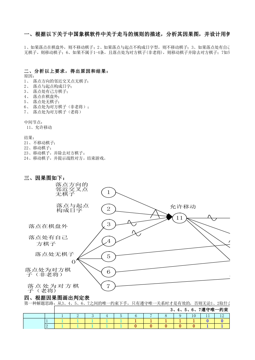 因果图判定表综合练习2-下象棋