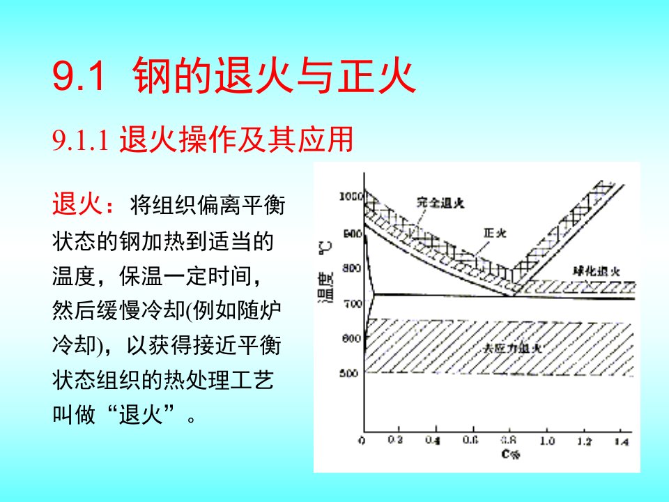 精选热处理工艺基本知识