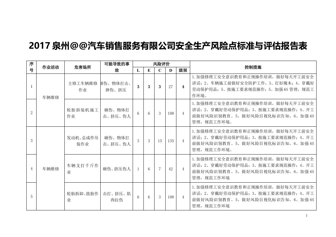 2017年危害辩识与风险防控清单