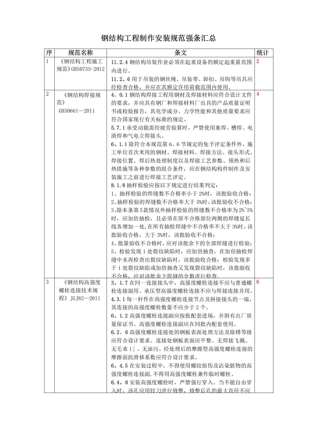 钢结构工程施工规范强条汇总